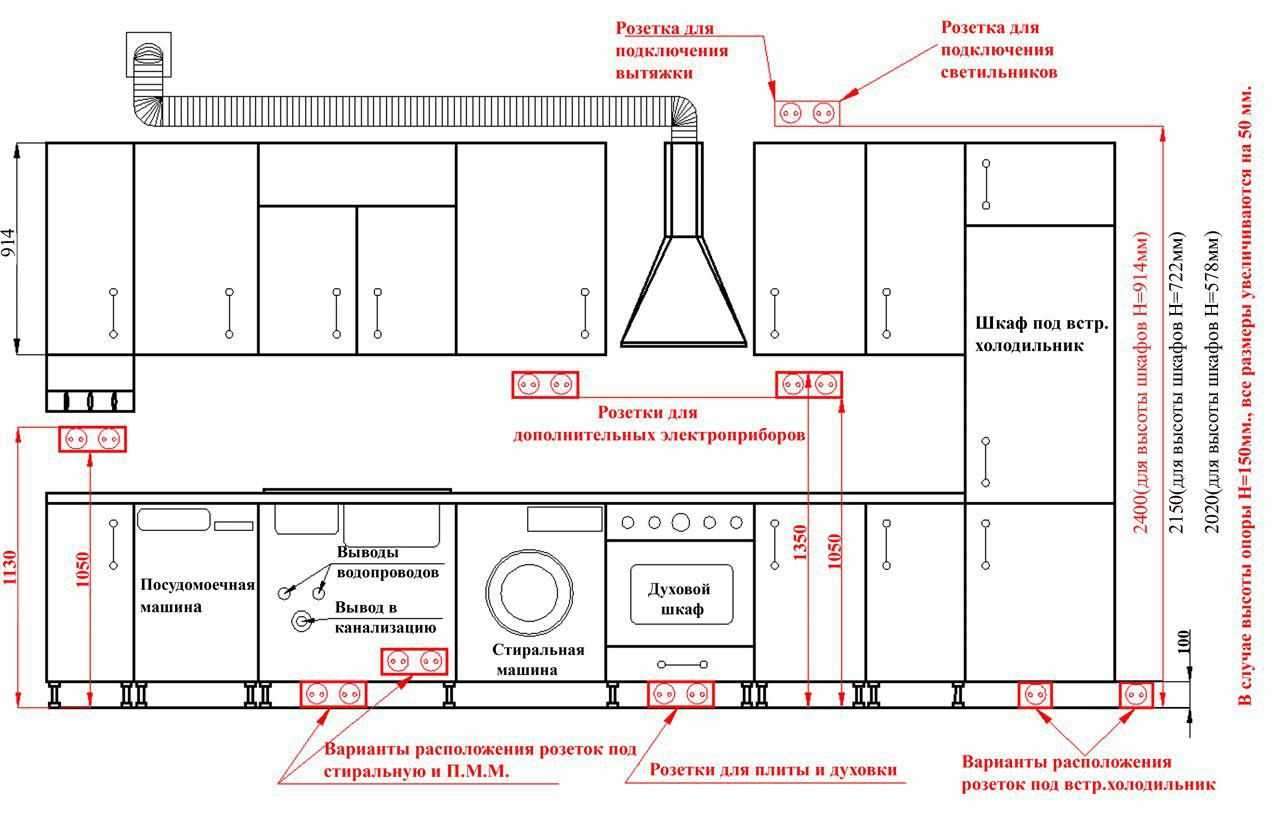 Расстояние розеток от пола на кухне