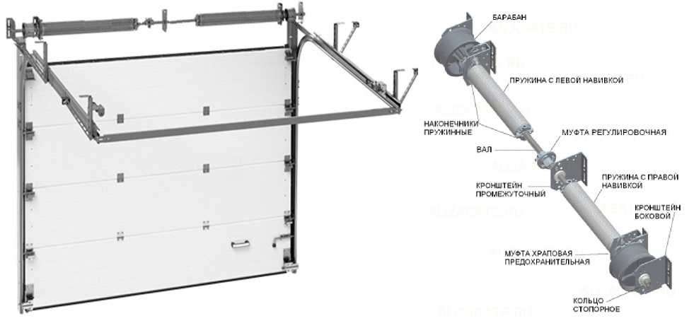 Механизм ворот дорхан. Направляющие для секционных ворот Дорхан. Торсионный механизм DOORHAN rsd02. Торсионная пружина для секционных ворот с валом. Механизм пружинно-инерционный GTS 1 для секционных ворот.